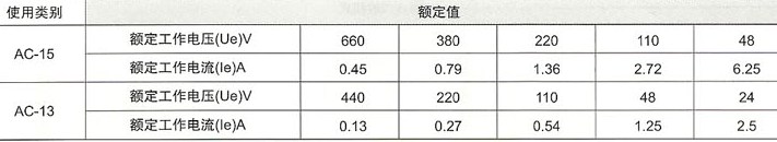 LAY3系列按钮开关额定工作电压及对应的额定电流