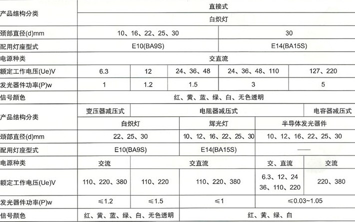 YD11系列信号灯的基本参数