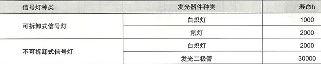 YD11系列信号灯的使用寿命