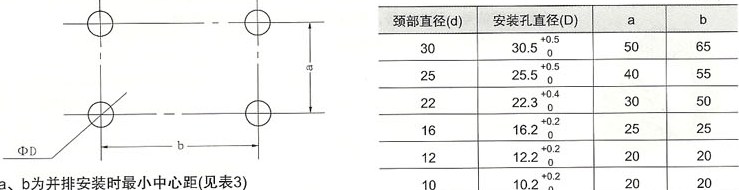 YD11系列信号灯的外形及安装尺寸