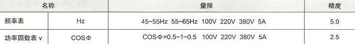 频率，功率因数的测量范围数据