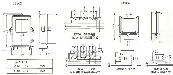 D86系列电能表的外形及安装尺寸