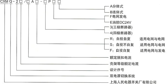 CXMQ2系列智能双电源自动切换装置的型号及含义