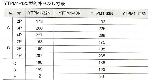 YTPM1-125型的外型尺寸