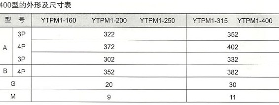 “400”型的外形及尺寸参数