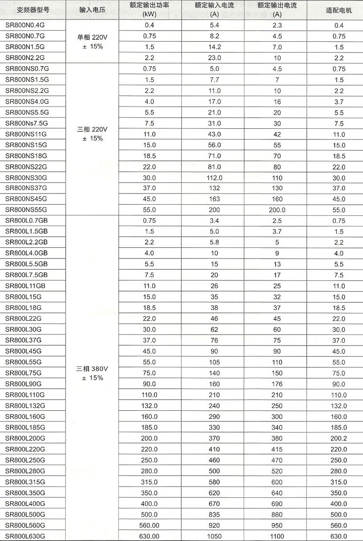 SR800(YT800)系列电流矢量型变频器的额定电流，功率，规格参数