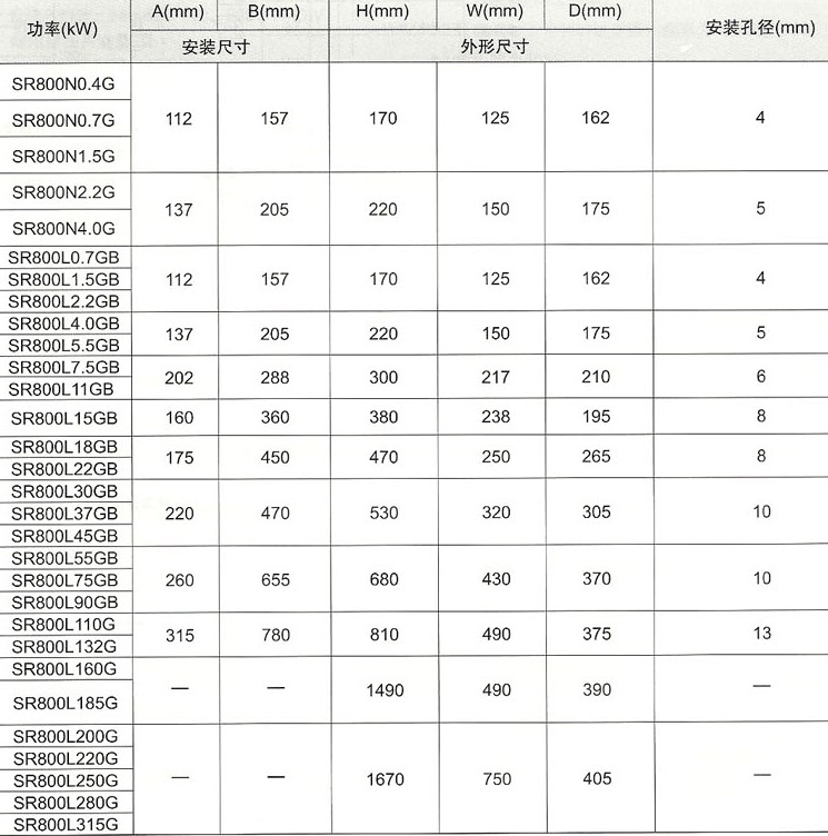 SR800(YT800)系列电流矢量型变频器各型号功率比较