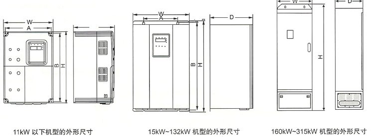 SR800(YT800)系列电流矢量型变频器外形尺寸