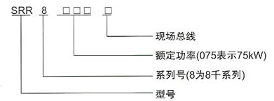 SRR8000系列智能型软启动的型号参数说明