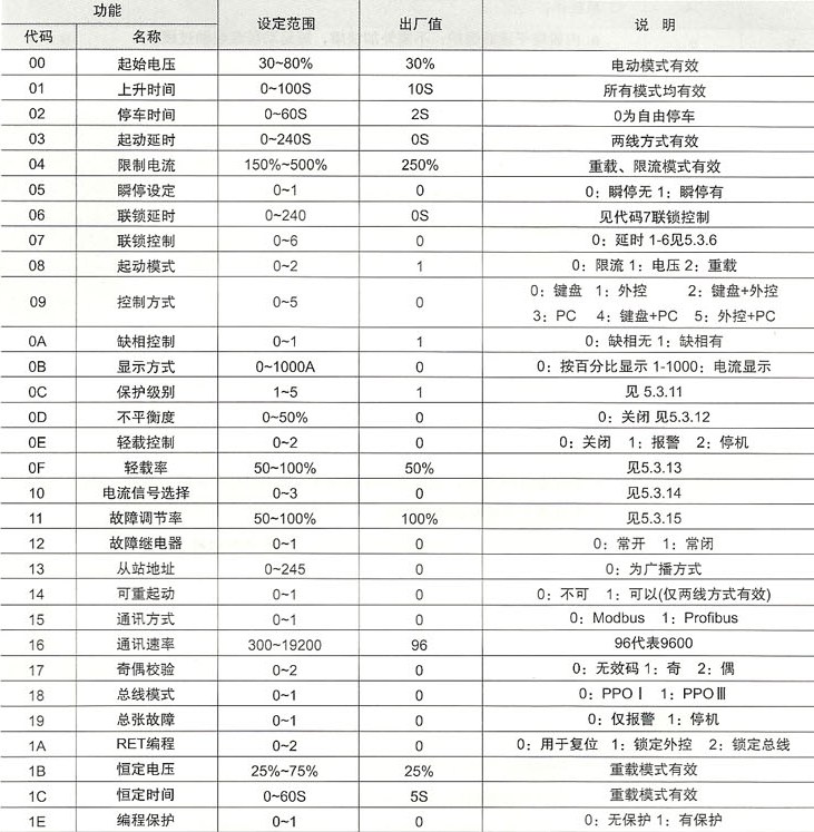 SRR8000系列智能型软启动的功能设定说明