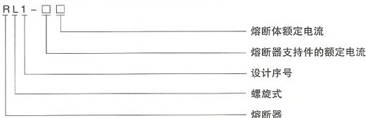 RL1系列螺旋式熔断器的型号及含义