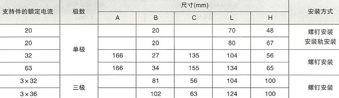 RT16(NT)系列低压高分断能力熔断器的支持件