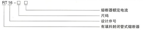 RT16(NT)系列低压高分断能力熔断器的型号及含义