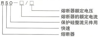 RS0系列熔断器的型号及含义