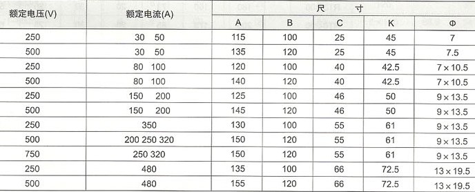 RS0系列熔断器的外型及安装尺寸