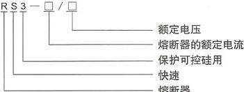 RS3系列熔断器的型号及含义