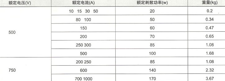 RS3系列熔断器的主要技术参数