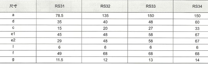RS31～34系列熔断器的尺寸包括RS31、RS32