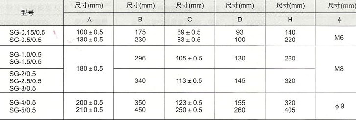 SG系列开启式变压器外形尺寸