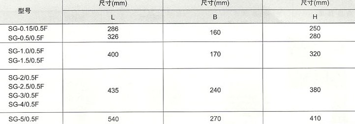 SG系列防护式干式变压器外形尺寸