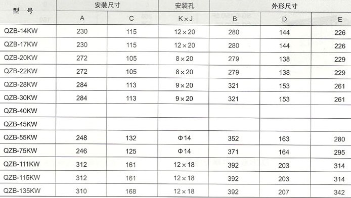 QZB系列自耦變壓器的外型及安裝尺寸