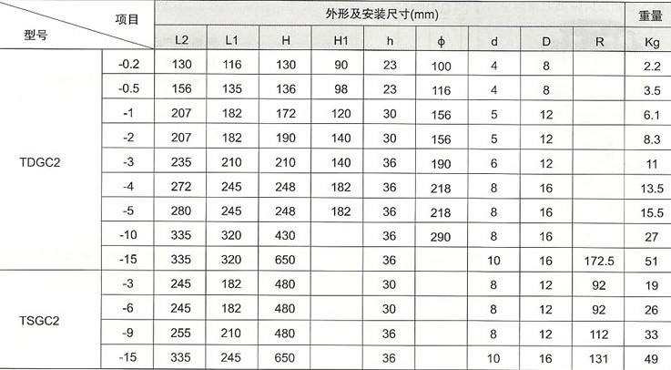 TDGC2、TDGC2J接触调压器的外型及安装尺寸