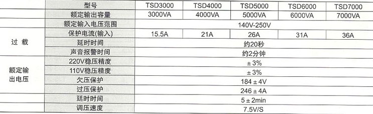 TSD系列伺服式交流稳压器的主要技术参数
