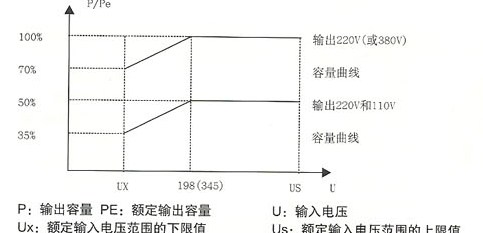 TJD、TJS系列高精度全自动交流稳压器的输出电流