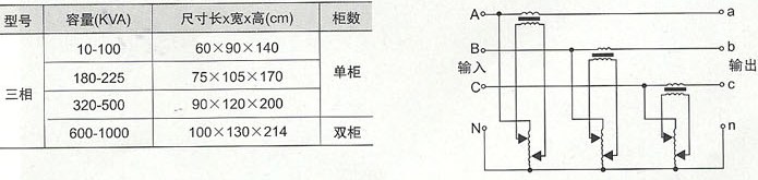 SBW三相自动补偿式稳压器的外型及安装尺寸