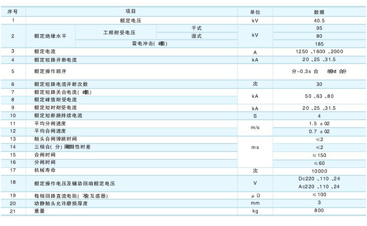 ZW7-40.5戶外真空斷路器技術參數及規格含義