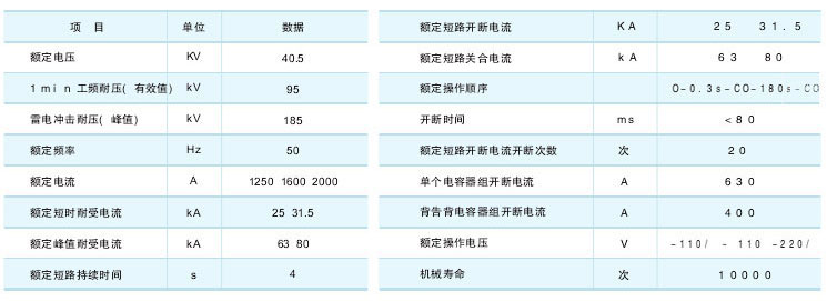 ZN85-40.5户外真空断路器技术参数及规格含义