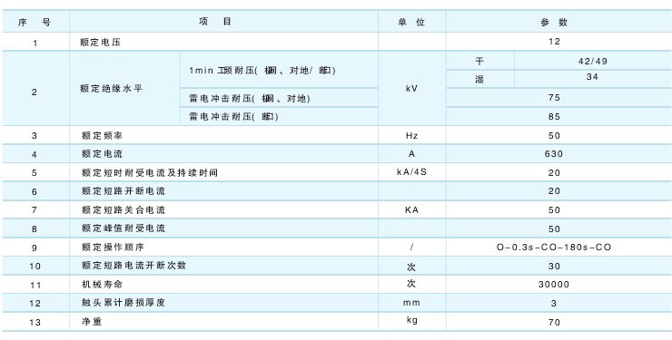 ZW43-12户外真空断路器技术参数及规格含义