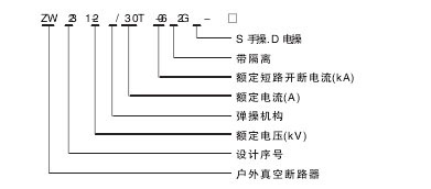 ZW32-12真空斷路器型號含義說明