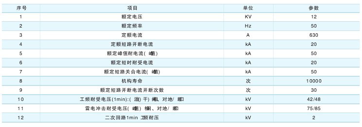 ZW32-12戶外真空斷路器技術參數及規格含義