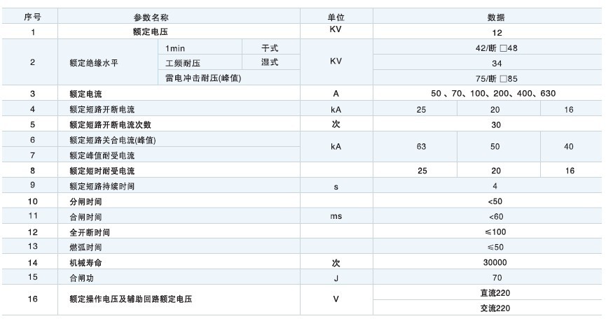 ZW8M-12户外真空断路器技术参数及规格含义