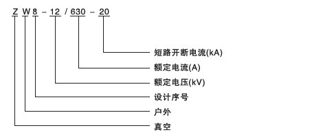 ZW8-12真空斷路器型號含義說明