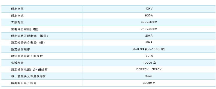 ZW8-12户外真空断路器技术参数及规格含义