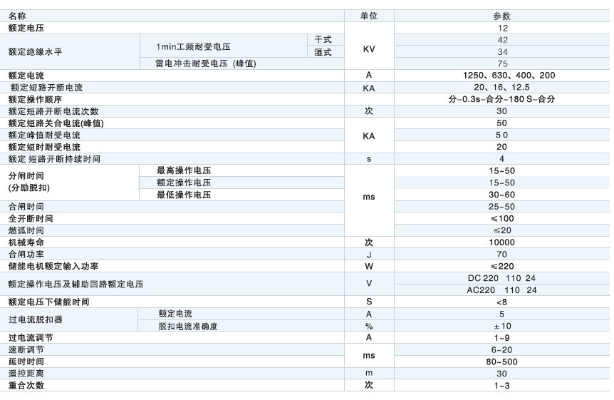 ZW8-12C户外真空断路器技术参数及规格含义