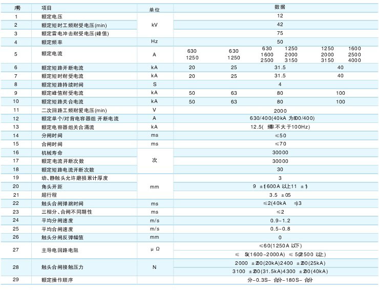 VS1-12M真空断路器技术参数及规格含义