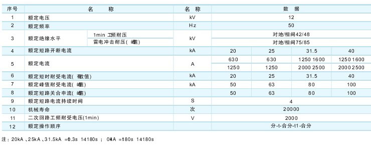 VS1-12ն·