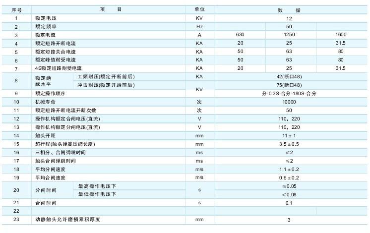 VS1-12C户外真空断路器技术参数及规格含义