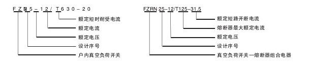 FZN25、FZRN25型真空负荷开关和组合电器型号含义说明