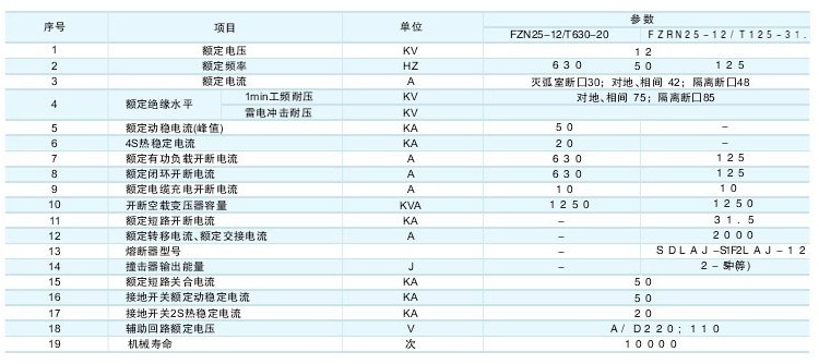 FZN25-12(FZRN25-12)负荷开关技术参数及规格含义