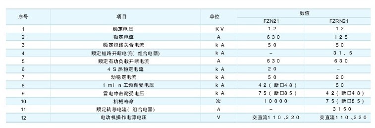 FZN21-12隔离开关技术参数及规格含义