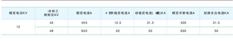 FN5-12隔离开关技术参数及规格含义