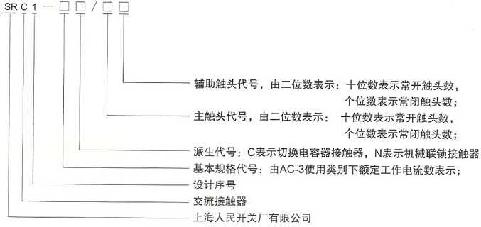 SRC1系列交流接触器的型号及含义