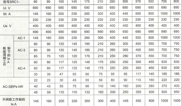 SRC1-25C~75C切换电容器接触器基本参数2