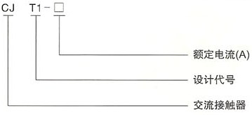 CJT1系列交流接触器的型号及含义