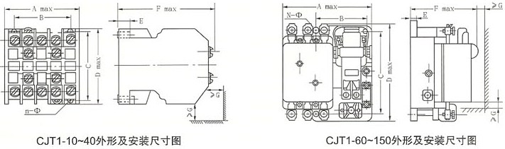 CJT1-10~40 CJT1-60~150 的外型及安装尺寸