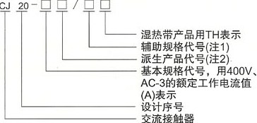 CJ20系列交流接触器的型号及含义